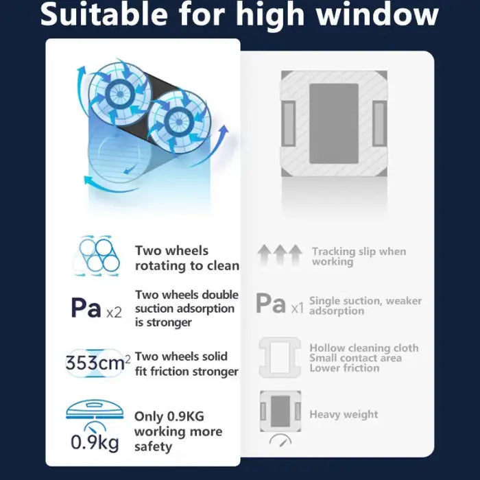 X5S-DS Smart Window Cleaning Robot Automatic Double Water Spray with Voice and Remote Control for Indoor Outdoor Home Office