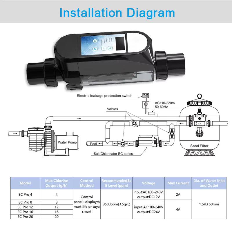 Smart Automatic Plastic App Outdoor Spa & Swimming Pool Salt Chlorinator Pool Tools & Accessories
